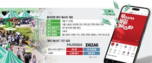 너도나도 '뷰티페스타' 이유 있었네…거래액 5배 껑충