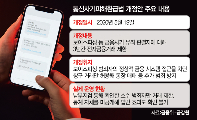 피싱 범죄자 금융거래 막겠다더니…5년간 손놓은 당국