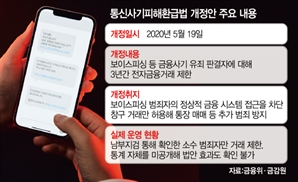 피싱 범죄자 금융거래 막겠다더니…5년간 손놓은 당국