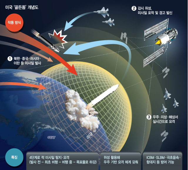 그래픽=구선아 기자