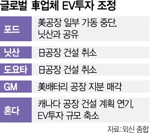 EV 캐즘 속 합종연횡…美포드·日닛산 '배터리 동맹'