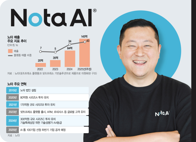 "저사양서 AI 모델 최적화"…글로벌 빅테크도 '눈독' [스케일업리포트]
