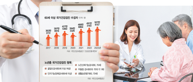 담당의사와 맞춤형 건강검진 상의…예방접종도 제때 챙겨야 [헬시타임]