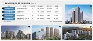 “공사비 더 오른다”…강북 3.3㎡ 당 4500만원 넘어도 1순위 완판 [집슐랭]