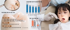 나들이면 ‘솜사탕·탄산음료' 먹고 싶다는 아이…건보 적용 소아 치과 항목은?[헬시타임]