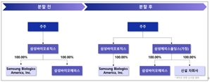 삼성바이오, 삼성에피스홀딩스 설립…CDMO·바이오시밀러 분리