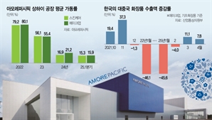 [단독]中 뷰티시장 화색 돌자…아모레, 현지 공장 더 돌린다