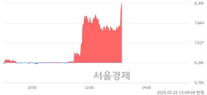 <코>위더스제약, 상한가 진입.. +29.89% ↑