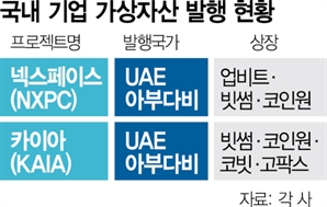 ICO 틀어막은 한국…기업들, 해외로 나간다
