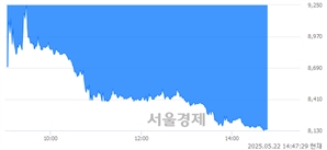<코>크라우드웍스, 하한가 진입.. -30.00% ↓