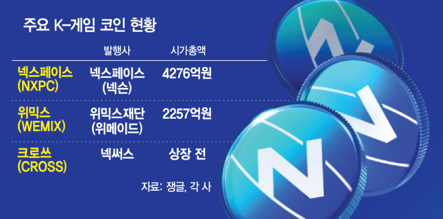 넥슨도 합류…'K게임코인' 규제에도 순항