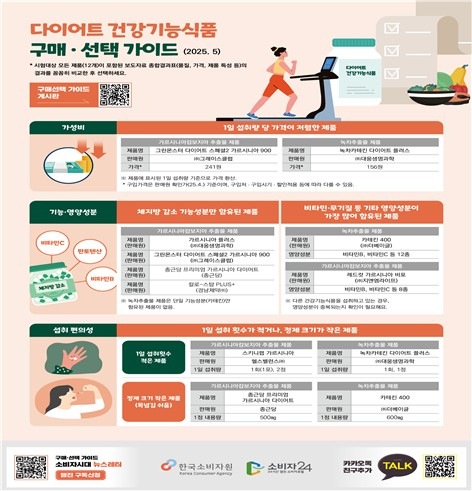 사진제공=한국소비자원
