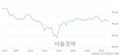 [개장 시황] 코스닥 720.50.. 개인의 순매수에 상승 출발 (▲2.83, +0.39%)