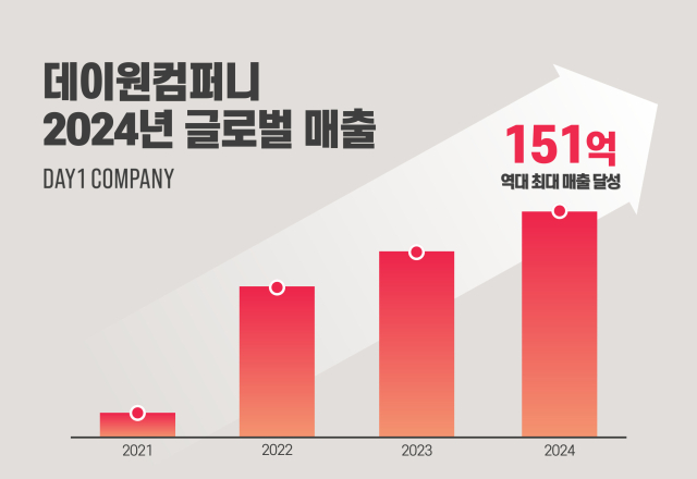 교육업계의 넷플릭스? 미국·일본에서 더 잘나가는 이 회사