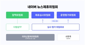 네이버, 새로운 '뉴스제휴위원회' 출범…전문성·독립성 ↑