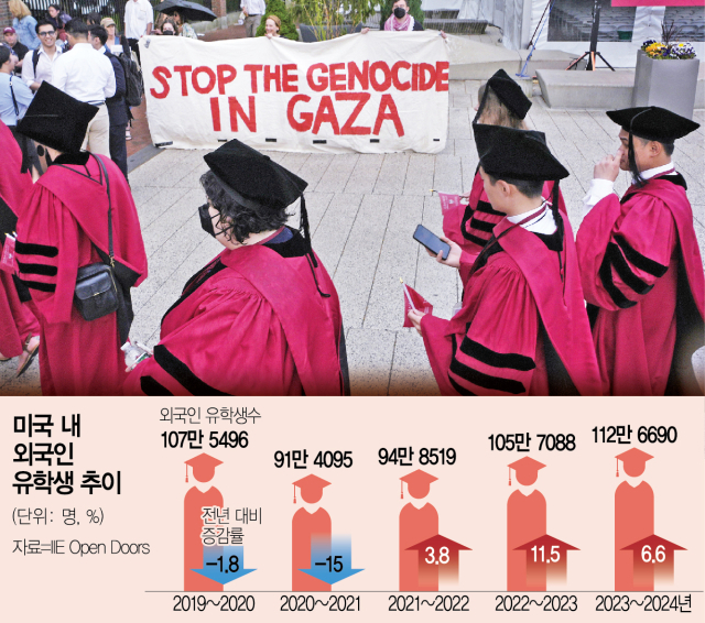지난해 5월 23일 하버드대 졸업식에서 학생들이 ‘가자에서의 집단학살을 멈춰라(Stop the genocide in Gaza)’라고 쓰인 현수막을 들고 있다. AP연합뉴스