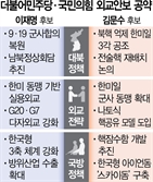이재명, 9·19 합의 복원·남북교류 확대…김문수, 우라늄 농축 등 '핵 잠재력' 강화