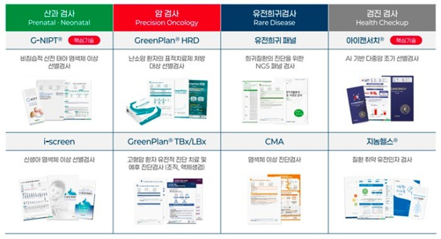 GC지놈의 임상유전체 검사 제품 포트폴리오. 사진 제공=GC지놈