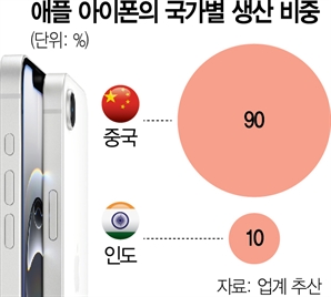 트럼프 "美서 아이폰 안 만들면 25% 관세"[글로벌 모닝 브리핑]