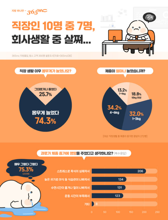 사진 제공=365mc