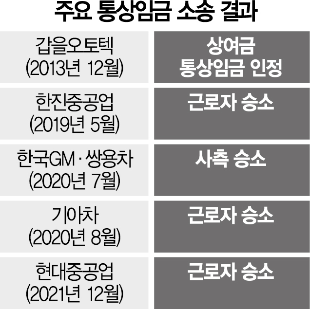 현장 혼란 키우는 ‘공장법’ 외면 …노동개혁 구호도 없어 [분야별 공약 심층분석]