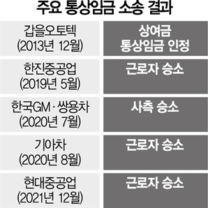 현장 혼란 키우는 ‘공장법’ 외면 …노동개혁 구호도 없어 [분야별 공약 심층분석]