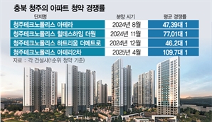 일자리 증가에 세종시 후광까지…뜨거운 청주 분양시장
