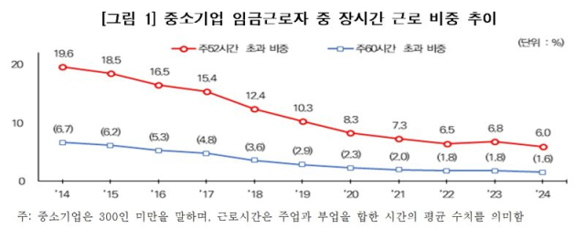 .자료제공=중소벤처기업연구원