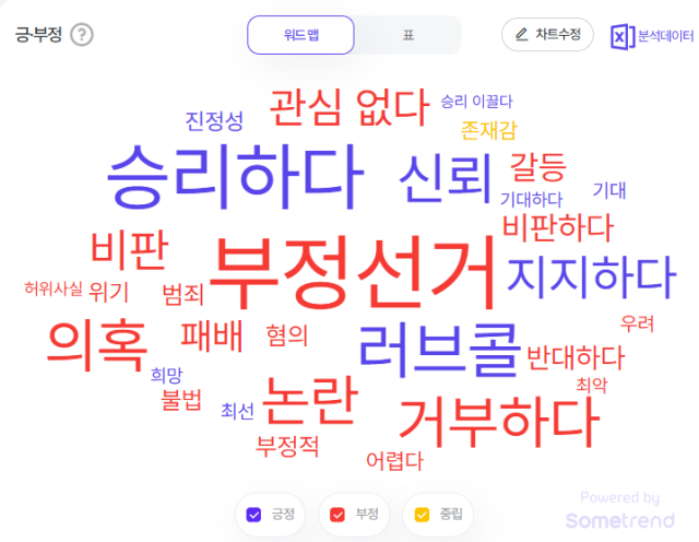 '단일화' 관련 연관 단어(5월18일~24일). 자료=썸트렌드