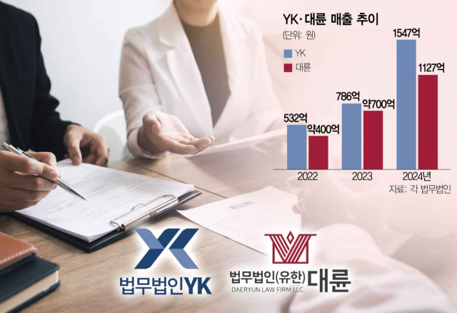 '성장의 덫' 네트워크 로펌…"올 분사무소 개설 없다"