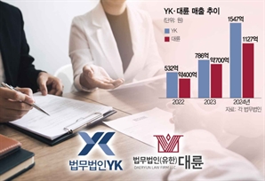 '성장의 덫' 네트워크 로펌…"올 분사무소 개설 없다"