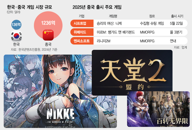 사진 설명