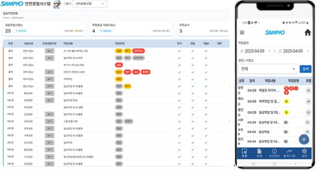 삼표그룹이 각 현장 사업소별 안전 데이터를 전산화한 안전포털시스템 대시보드 및 모바일앱.사진제공=삼표그룹