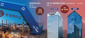 신한 등 롯데케미칼 여신 2조로 증가