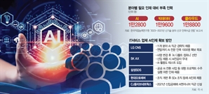 “AX 플레이어 쟁탈전 시작”…AI연구자보다 러브콜 쏟아진다는 이 직군