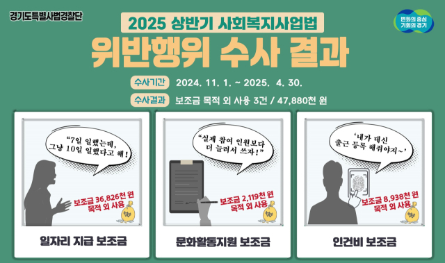 보조금 목적 위 사용 적발 사회복지시설 사례. 그래픽 제공 = 경기도 특별사법경찰단
