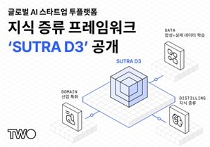 파인튜닝보다 저렴한데 성능도 그대로…투플랫폼 '수트라D3' 공개