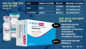 시밀러, 신약개발·소송으로 빅파마 특허장벽 넘는다