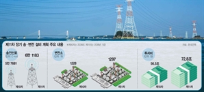 한전, 용인 반도체 클러스터 전력 공급 등에 73조 투입