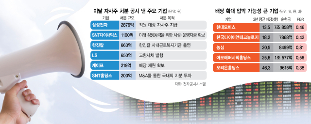 거센 주주환원 압박…상장사, 대선 이후가 두렵다