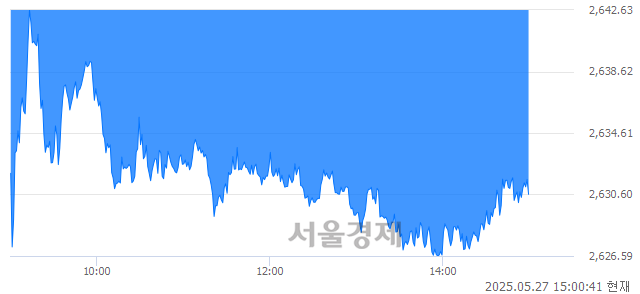 오후 3:00 현재 코스피는 40:60으로 매수우위, 매수강세 업종은 의료정밀업(3.31%↑)