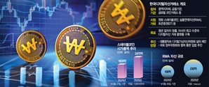 원화스테이블코인·RWA 거래 플랫폼 조성…亞 가상자산 허브로