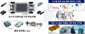 부산에 XR기반 미래차 성능평가 플랫폼 구축