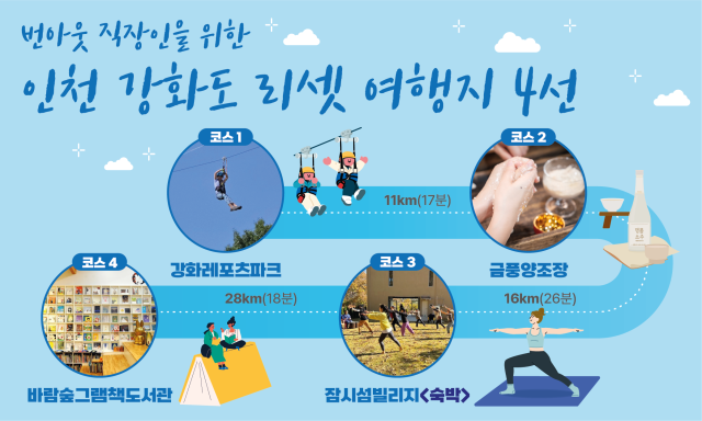 인천 강화도 리셋여행지 4선. 자료제공=인천관광공사