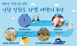 “그리스 산토리니도 안 부럽다”…지친 직장인 위한 인천 강화도 ‘리셋 웰니스 여행 4선’