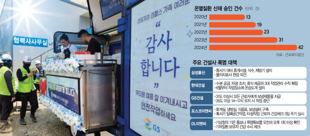 GS건설의 서울 한 아파트 건설현장에서 근로자들이 커피 트럭을 이용하고 있다. 사진 제공=GS건설
