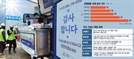 기온 35도 넘으면 작업 전면 중단…건설사, 폭염 안전 예산도 20% 늘렸다