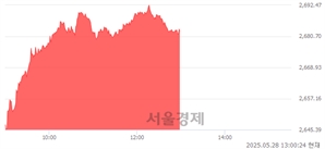 오후 1:00 현재 코스피는 51:49으로 매도우위, 매도강세 업종은 증권업(1.81%↑)