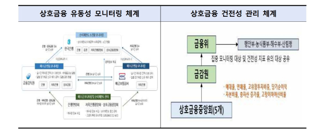 자료 제공=금융위원회