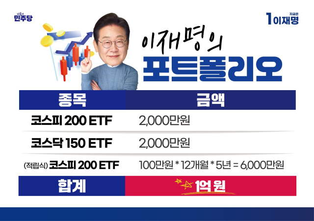 이재명, 국내ETF 4100만원 투자 인증…"민주당 정권선 국장 탈출 없다"